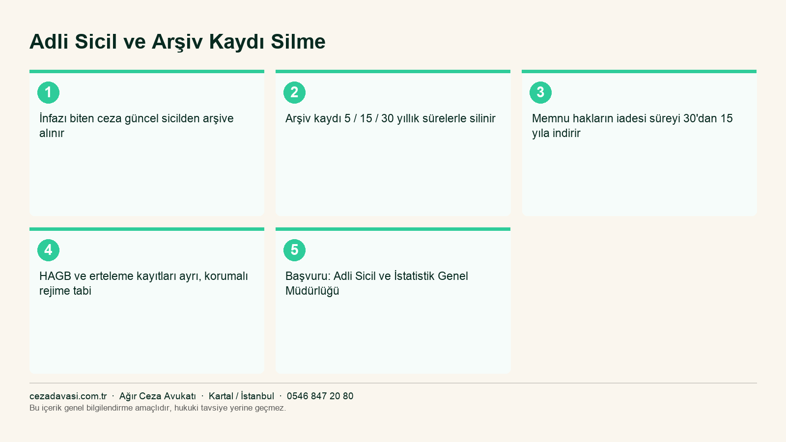 Adli sicil silme süreci infografiği