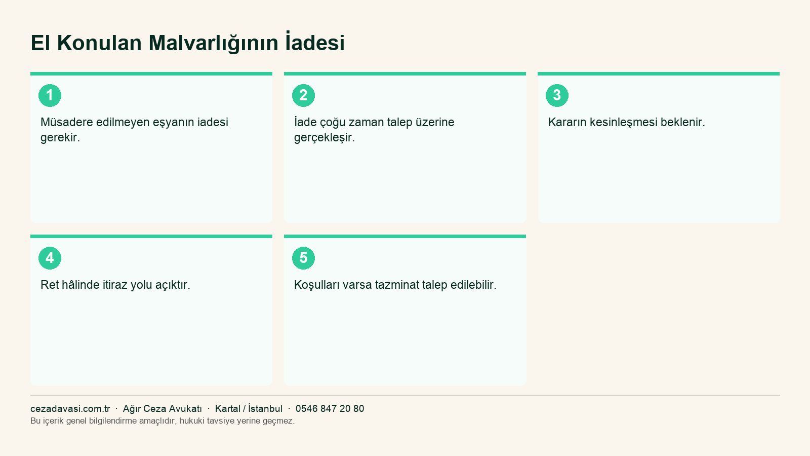 El konulan malvarlığının iade sürecinin adımları infografiği