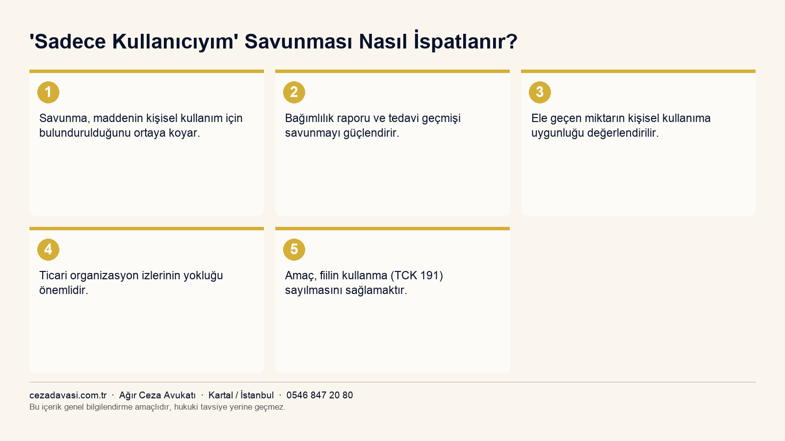 Kullanma amacının ispatında değerlendirilen unsurlar infografiği
