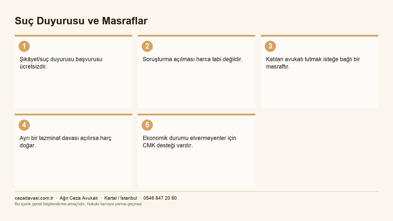 Şikâyet sürecinde masrafların değerlendirilmesi infografiği