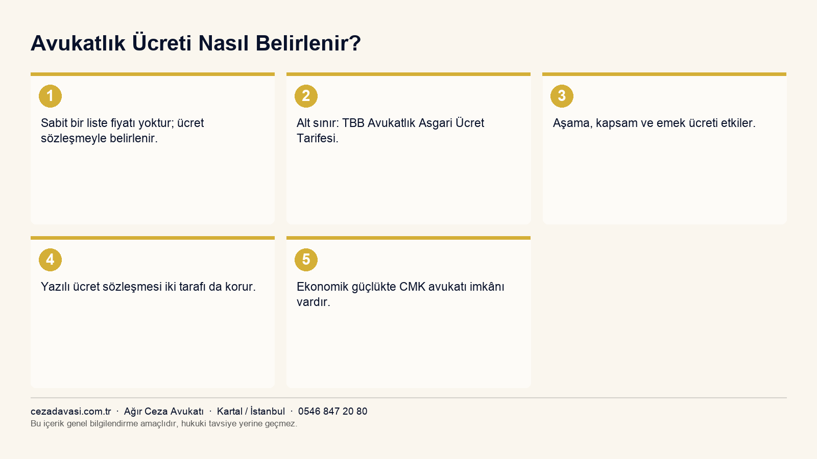 Avukatlık ücretini etkileyen etkenler infografiği