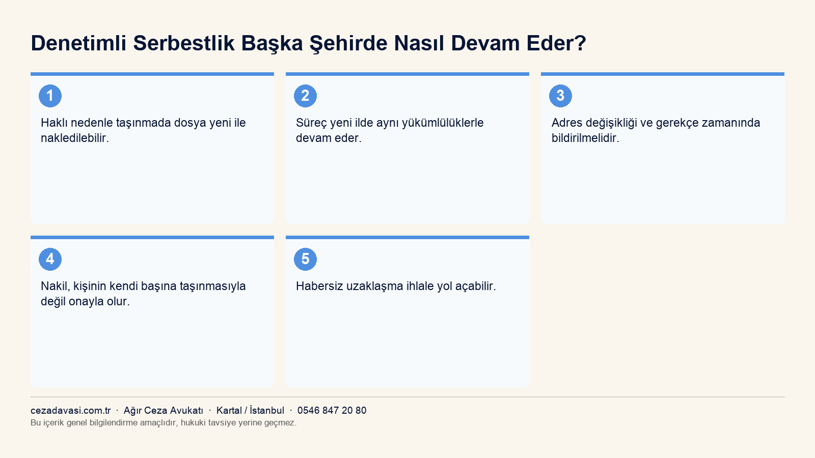 Denetimli serbestlik dosya nakli süreci infografiği