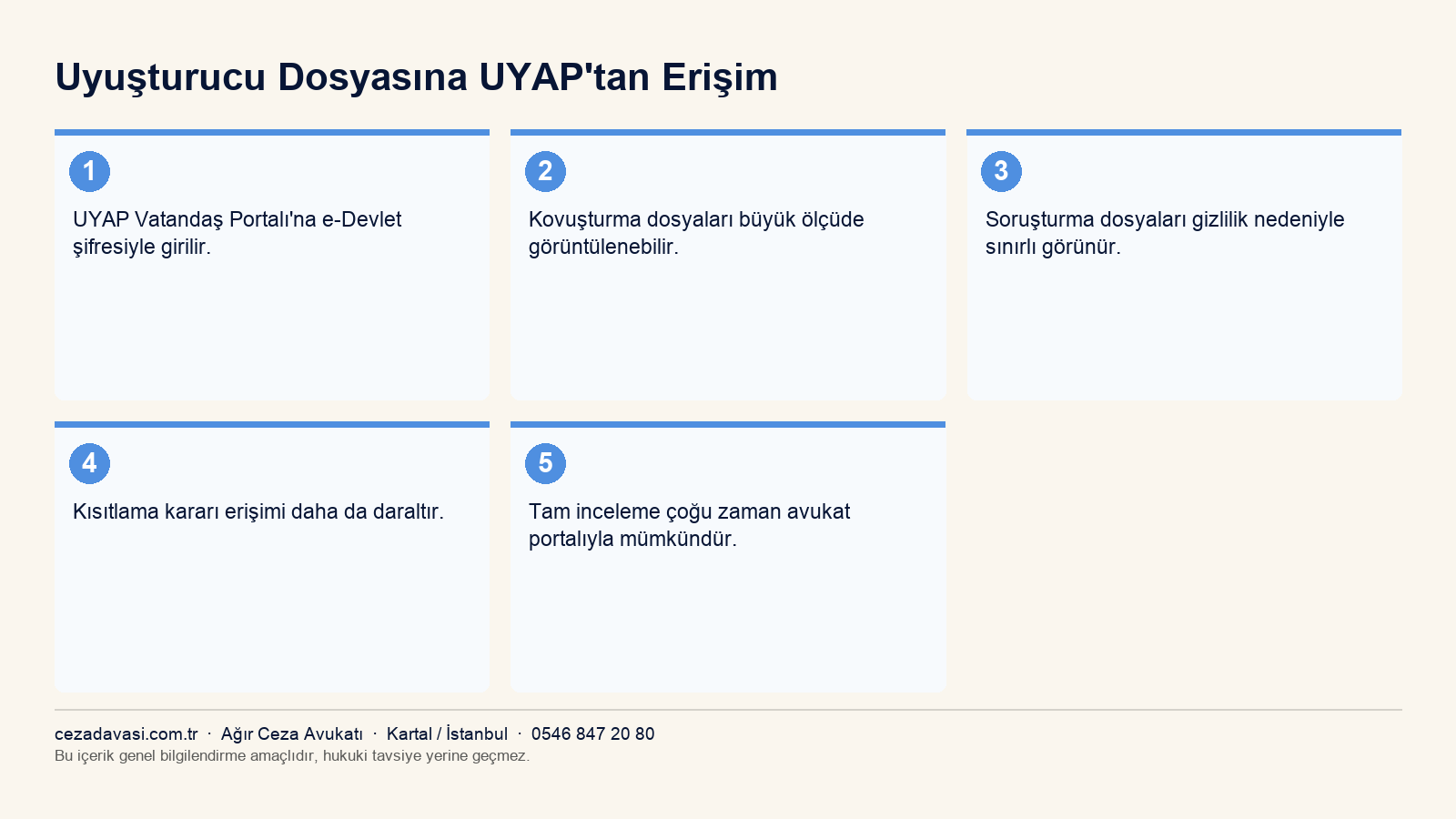 UYAP üzerinden dosya sorgulama adımları infografiği