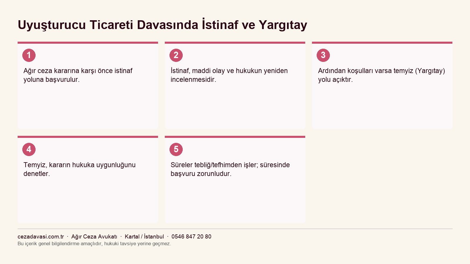 Uyuşturucu ticaretinde istinaf ve temyiz süreci infografiği