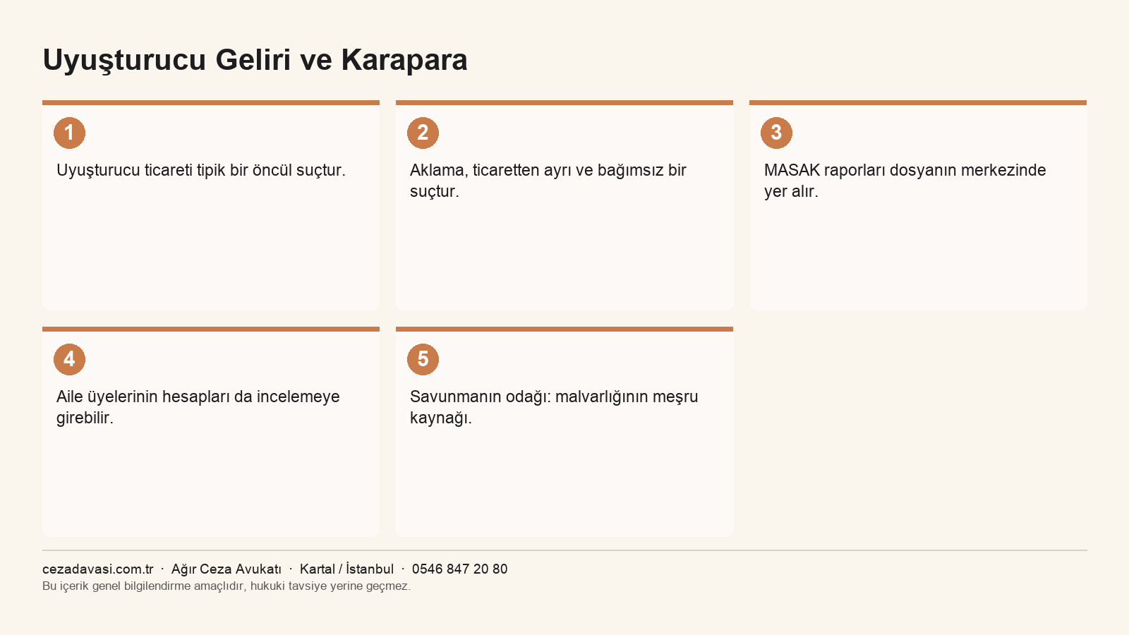Karapara aklama soruşturmasının işleyişi infografiği