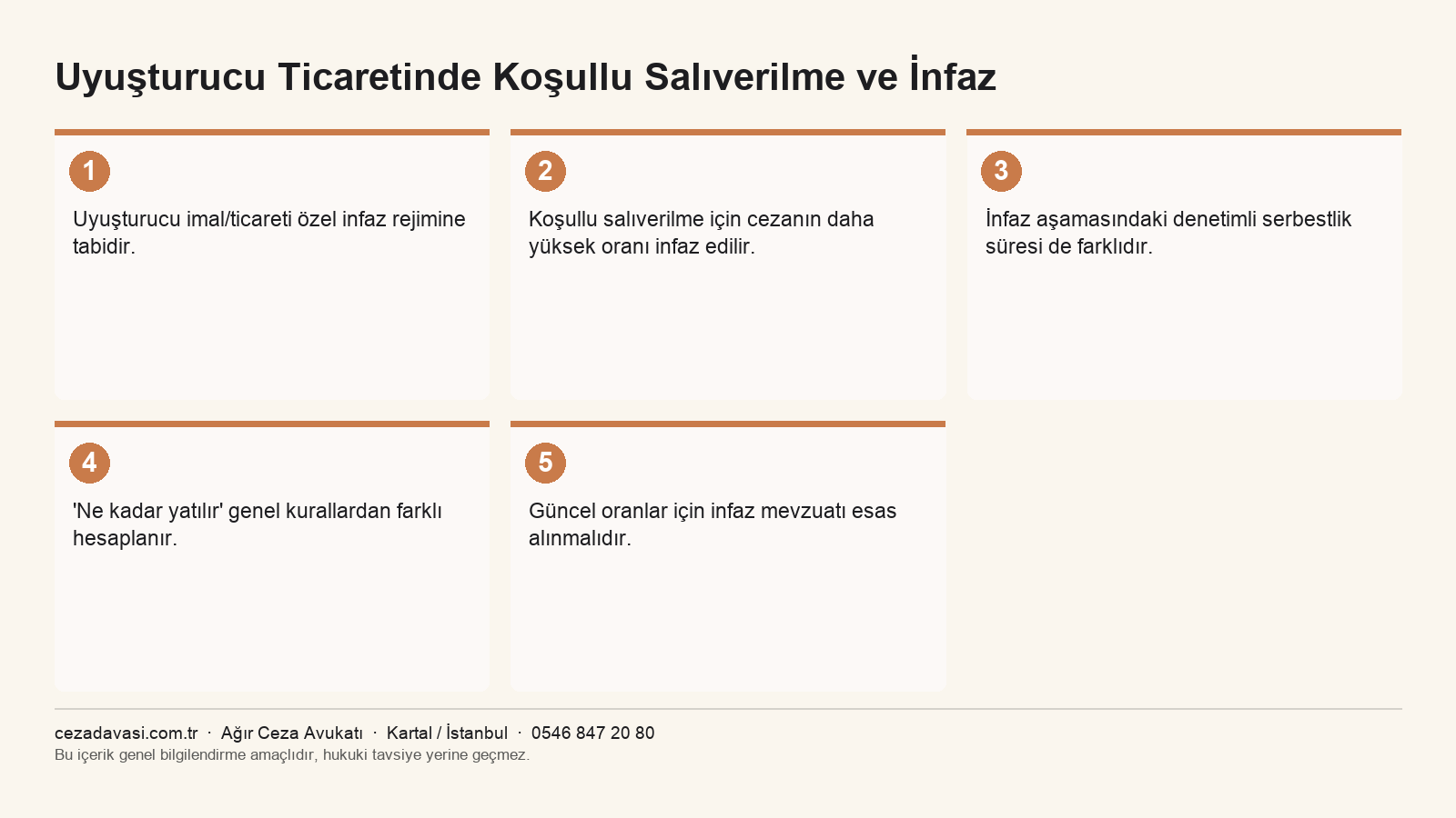 Uyuşturucu ticaretinde koşullu salıverilme ve infaz infografiği