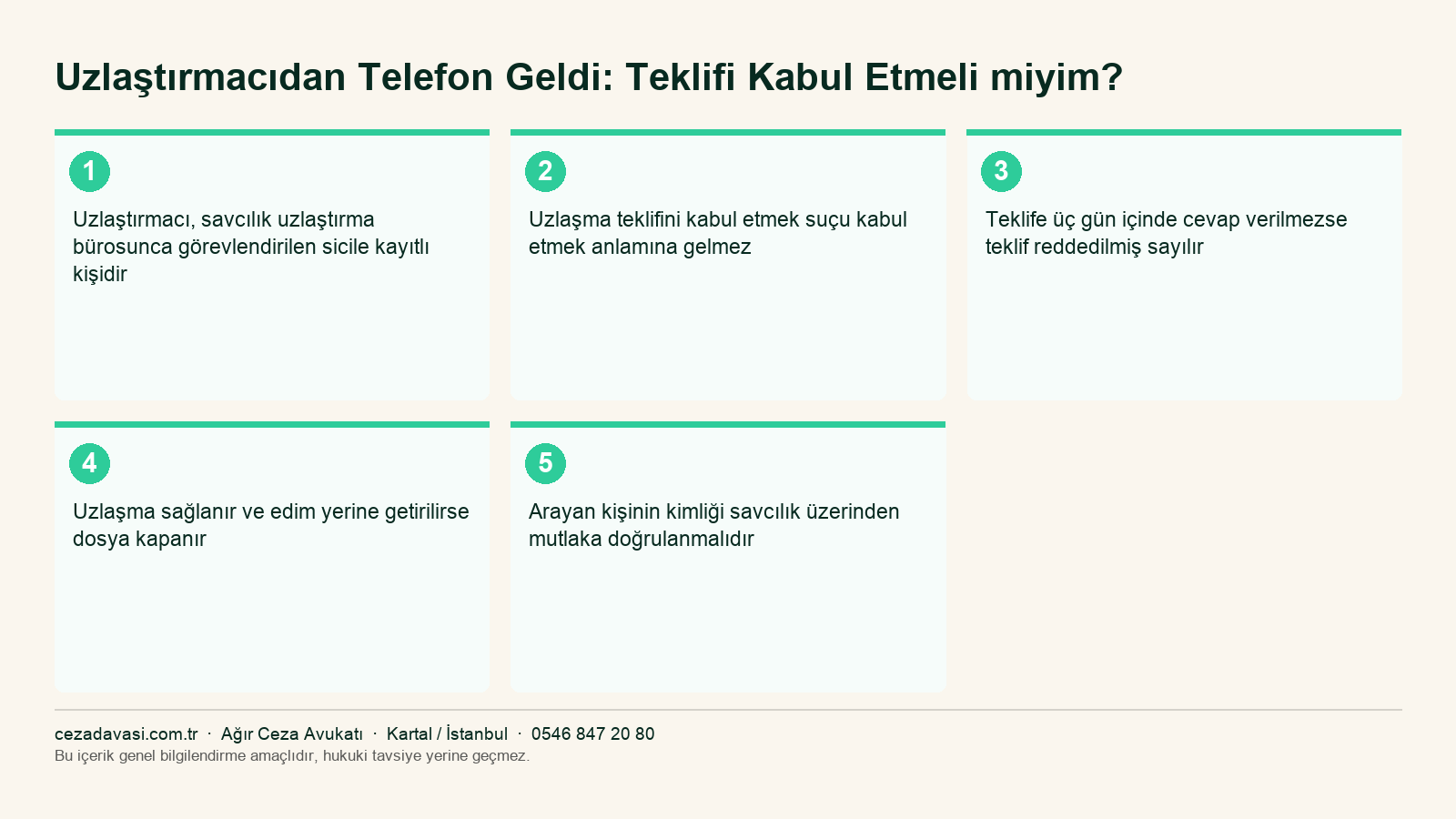 Uzlaştırma sürecinin aşamalarını özetleyen infografik