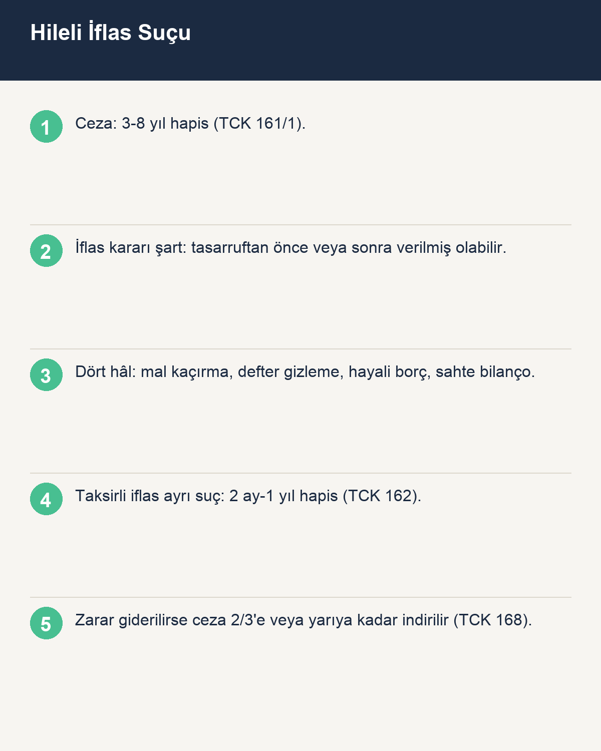 Hileli iflas suçu TCK 161 infografiği